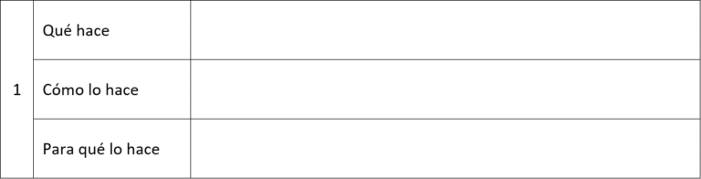 Descripción de puestos Una guía completa Softgrade