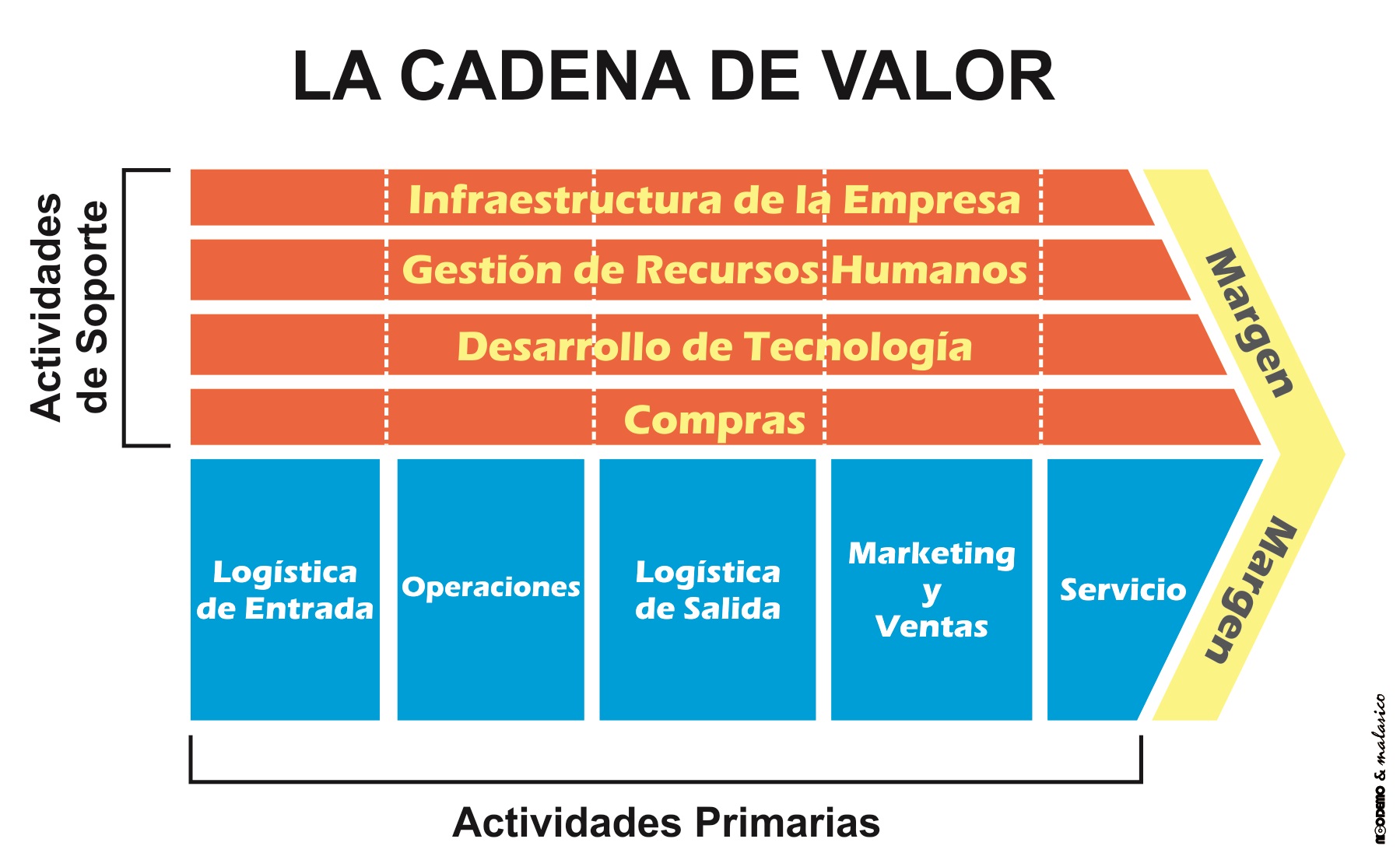 Cómo hacer un mapeo de procesos? - Softgrade