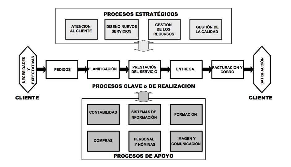 Cómo hacer un mapeo de procesos? - Softgrade