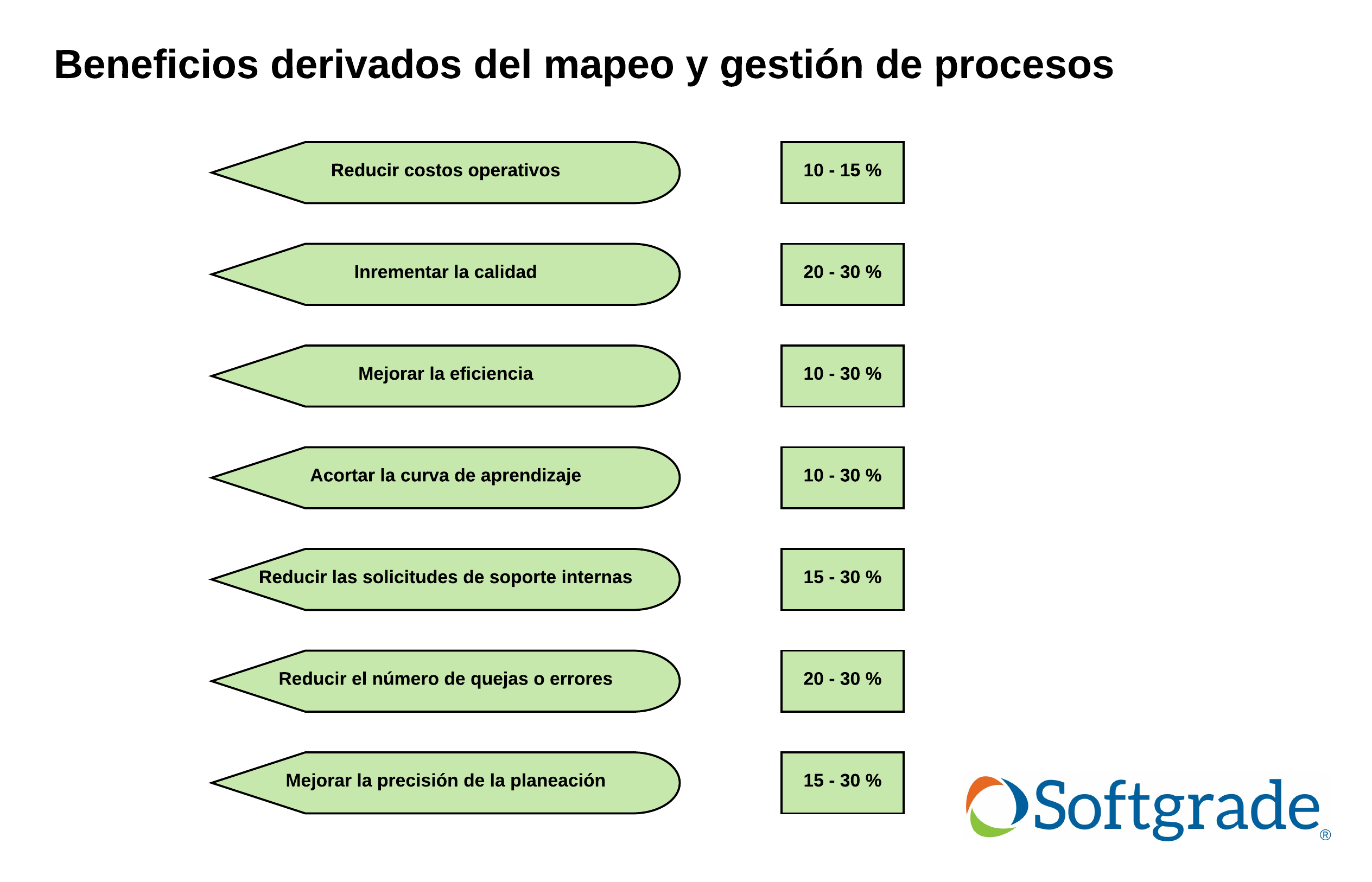 Ejemplos De Gestion Por Procesos En Una Empresa Opciones De Ejemplo 8802