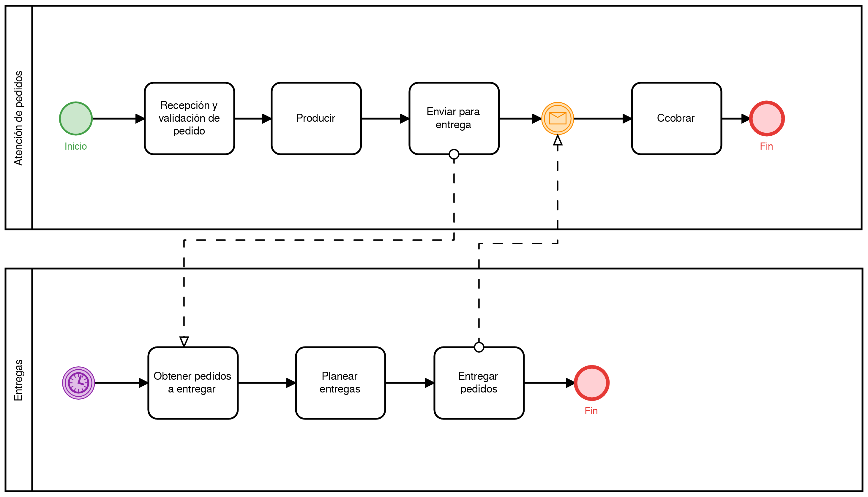 ¿qué Es Y Cómo Hacer Un Mapa De Procesos Softgrade Mapas De Procesosemk 3803