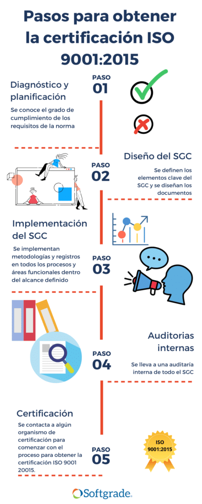 ¿cómo Certificar Iso 9001 Softgrade