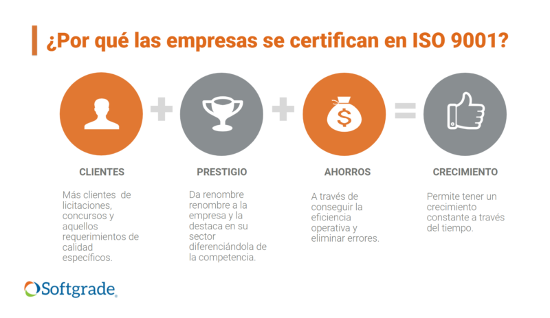 ¿cómo Certificar Iso 9001 Softgrade