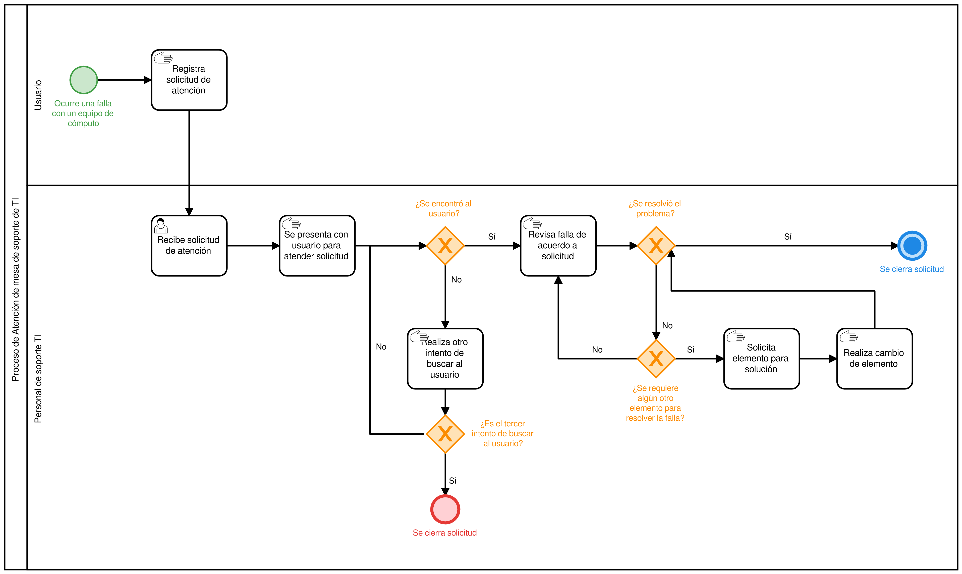 Diagrama De Flujo De Proceso Ejemplo De Una Empresa Ejemplo 4239