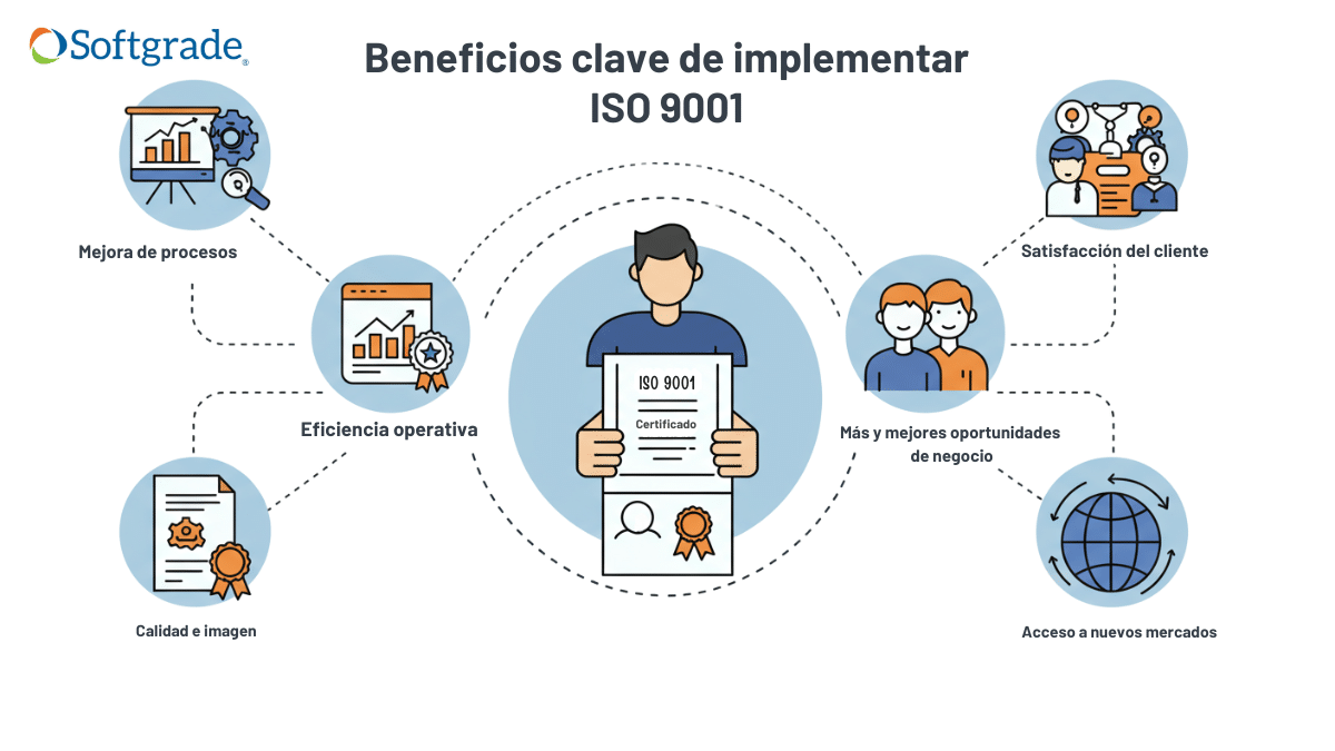 Beneficios ISO 9001 Softgrade beneficios requisitos iso 9001