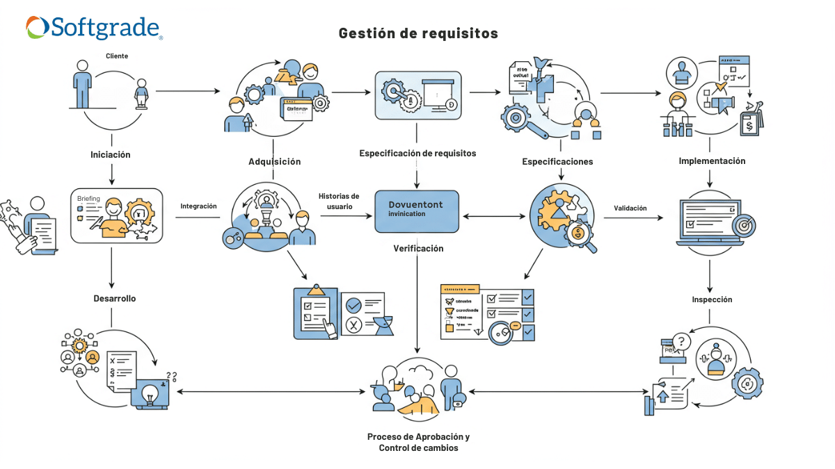 Gestion de requisitos iso 9001 gestión de requisitos iso 9001