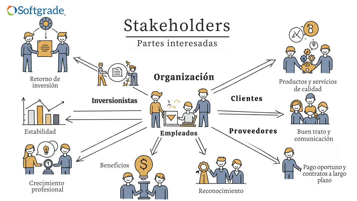 Softgrade Stakeholders