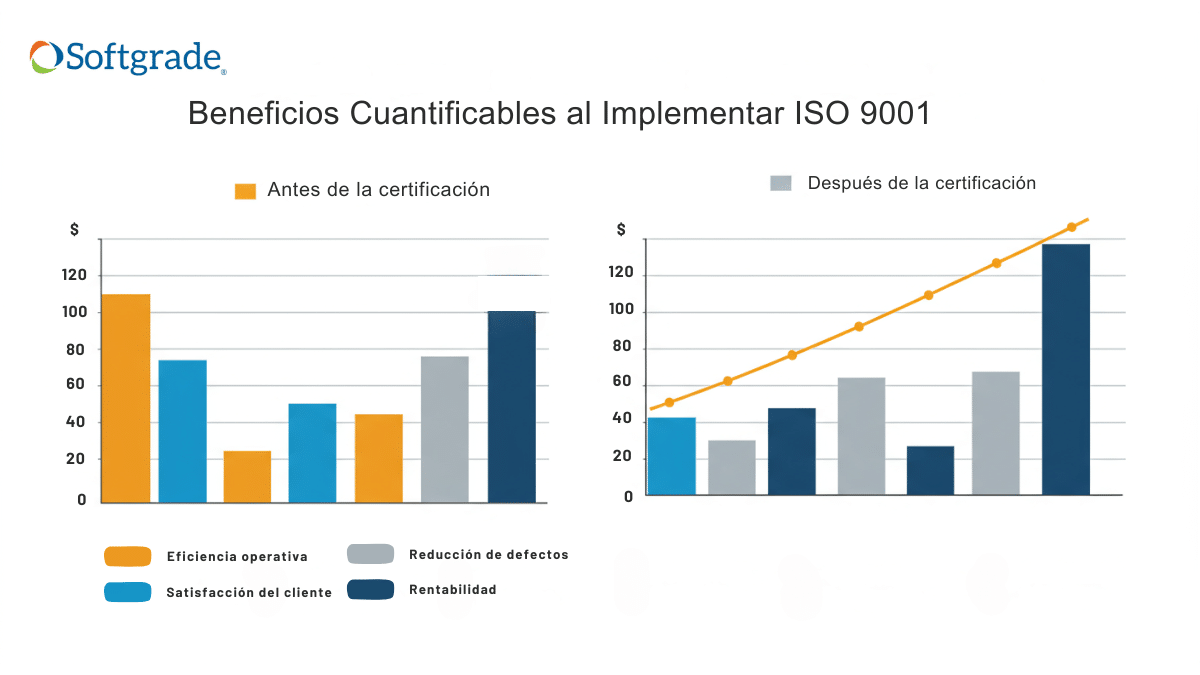 beneficios cuantificables requisitos iso 9001 beneficios cuantificables requisitos iso 9001