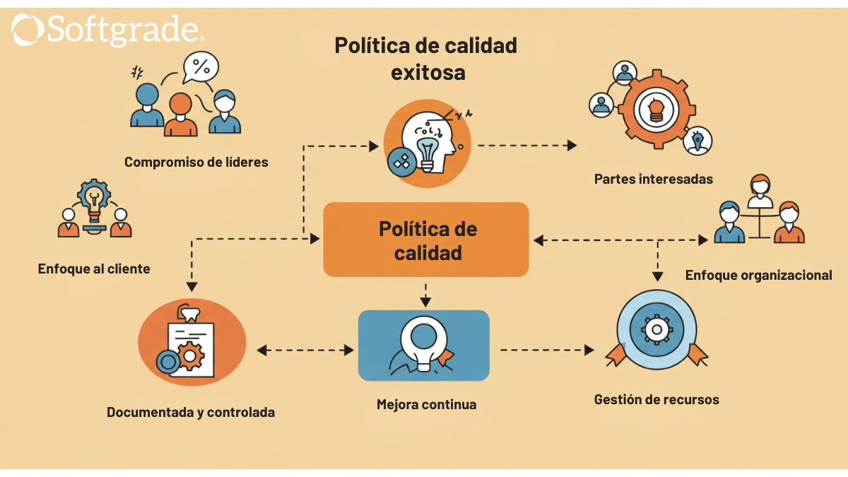 politica exitosa politica requisitos iso 9001