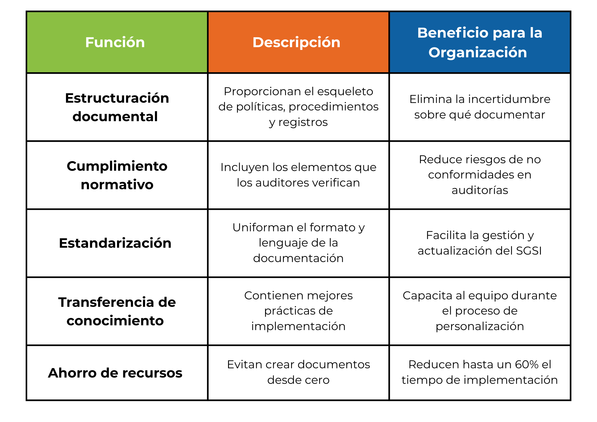 plantillas iso 27001
